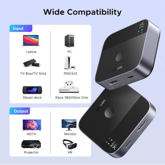 Ugreen USB 2.0 Hub 2 Θυρών με σύνδεση USB-C