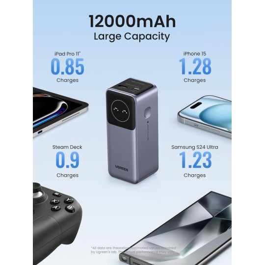 Ugreen Power Bank 12000mAh 100W PDx1 & QC3.0x1 PB724 35526B (340464) Ugreen Power Bank 12000mAh 100W PDx1 & QC3.0x1 PB724 35526B (340464)