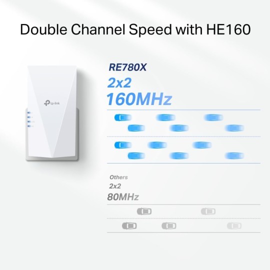 TP-Link RE780X WiFi 6 WLAN Extender AX3000