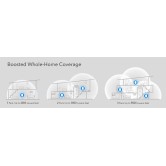 Cudy M1800 v1 WiFi Mesh Network Access Point Wi-Fi 6 Dual Band (2.4 & 5GHz) σε Τριπλό Kit