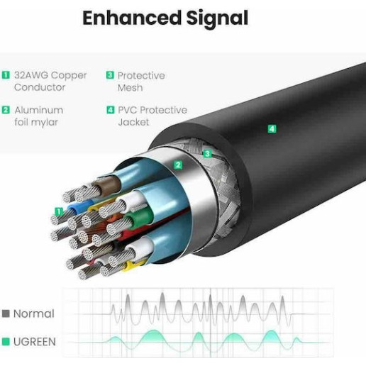 Ugreen Μετατροπέας DisplayPort male σε HDMI female (40363)