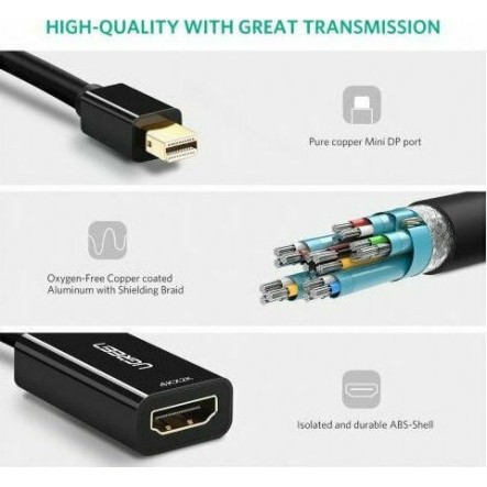 Ugreen MD112 Μετατροπέας mini DisplayPort male σε HDMI female 40360