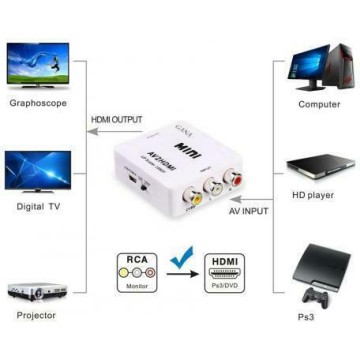 Powertech Converter RCA female to HDMI female White 1pcs CAB-H119