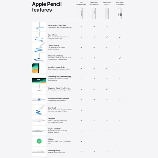 Apple Pencil Pro White