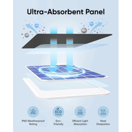 Anker Ηλιακός Φορτιστής Φορητών Συσκευών 3W (T8705011)