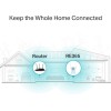 TP-LINK RE365 v3 WiFi Extender Dual Band (2.4 & 5GHz) 1200Mbps