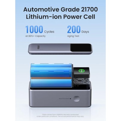 Ugreen PB721 Power Bank 20000mAh 130W 1xUSB-A 2xUSB-C Quick Charge 3.0