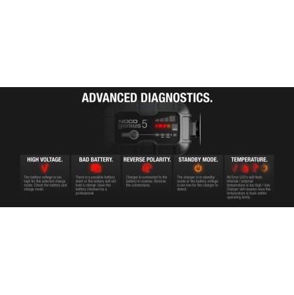 Noco Genius5 Φορτιστής & Συντηρητής Μπαταρίας Αυτοκινήτου 6/12V