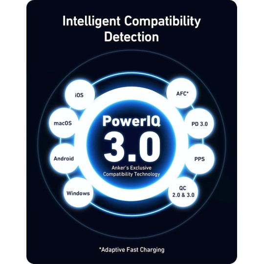 Anker 736 Nano II Charger Without Cable GaN with USB-A Port and 2 USB-C Ports 100W White