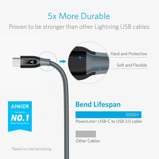 Anker Nylon USB-C to USB-C 100W Cable 3m