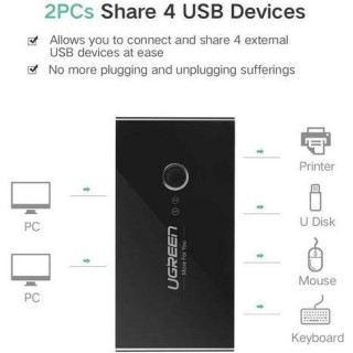 UGREEN US216 30768 USB 3.0 Sharing Switch 4 Θέσεων για 2 PC