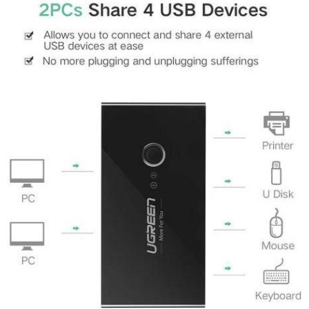 UGREEN US216 30768 USB 3.0 Sharing Switch 4 Θέσεων για 2 PC