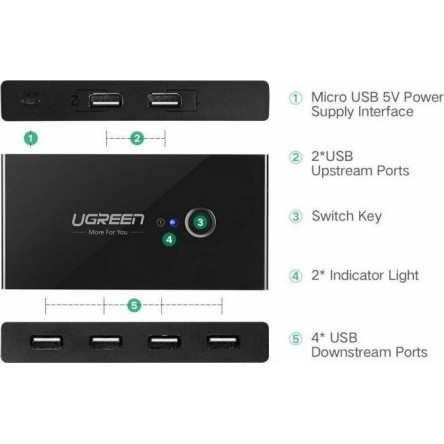 UGREEN US216 30768 USB 3.0 Sharing Switch 4 Θέσεων για 2 PC