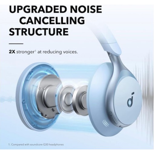 Anker Wireless Headphones SoundCore Space One Blue (A3035G31)