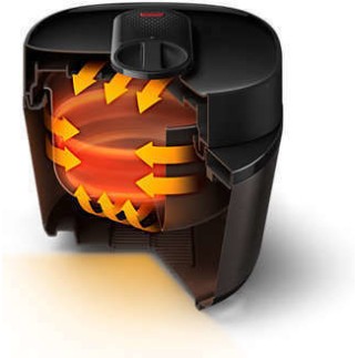 Philips Πολυμάγειρας 1000W με Χωρητικότητα 5lt Μαύρος HD2151/40