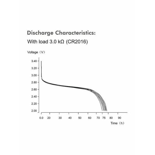 LogiLink CR2016 (2 τεμ.)